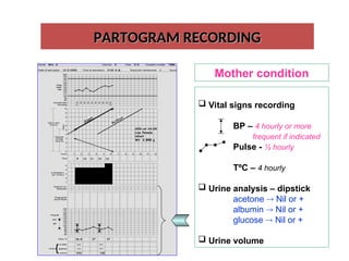PARTOGRAPH... RECORDING AND PROCESS.ppt