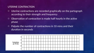 Partograph Contraction Line Comprehensive Guide to Using the Partograph in Labor Management | PPTX