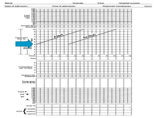 Nhs Partogram LABOUR MONITORING BY PARTOGRAPH BY DR SHASHWAT JANI | PPTX