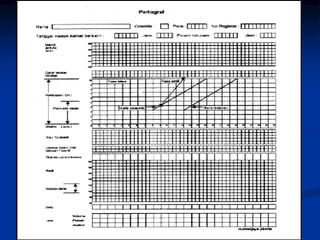 Nhs Partogram LABOUR MONITORING BY PARTOGRAPH BY DR SHASHWAT JANI | PPTX
