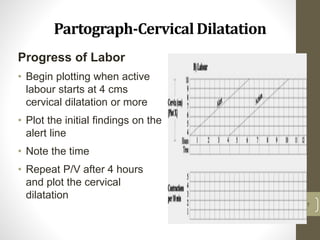 PARTOGRAPH FOR BEGINEERS | PPTX