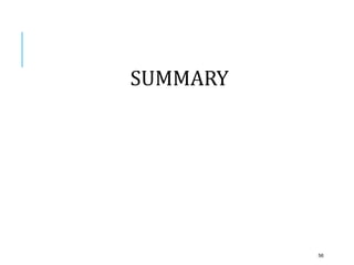 SUMMARY
56
 