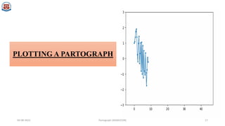 Pathograph Graph partograph ppt.pptx