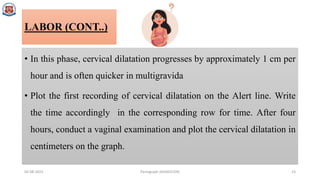 partograph ppt.pptx