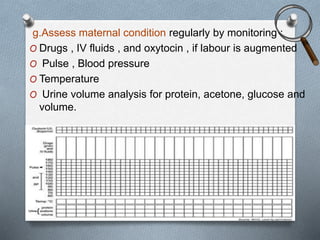 g.Assess maternal condition regularly by monitoring :
O Drugs , IV fluids , and oxytocin , if labour is augmented
O Pulse , Blood pressure
O Temperature
O Urine volume analysis for protein, acetone, glucose and
volume.
 