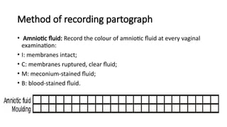 Method of recording partograph
• Amniotic fluid: Record the colour of amniotic fluid at every vaginal
examination:
• I: membranes intact;
• C: membranes ruptured, clear fluid;
• M: meconium-stained fluid;
• B: blood-stained fluid.
 