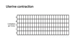 Uterine contraction
 