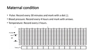 Maternal condition
• Pulse: Record every 30 minutes and mark with a dot (.).
• Blood pressure: Record every 4 hours and mark with arrows.
• Temperature: Record every 2 hours.
 