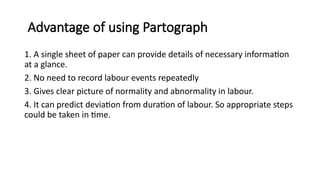 Advantage of using Partograph
1. A single sheet of paper can provide details of necessary information
at a glance.
2. No need to record labour events repeatedly
3. Gives clear picture of normality and abnormality in labour.
4. It can predict deviation from duration of labour. So appropriate steps
could be taken in time.
 