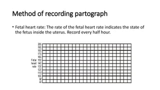 Method of recording partograph
• Fetal heart rate: The rate of the fetal heart rate indicates the state of
the fetus inside the uterus. Record every half hour.
 