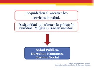 Inequidad en el acceso a los
        servicios de salud.

Desigualdad que afecta a la población
mundial : Mujeres y Recién nacidos.




          Salud Pública.
        Derechos Humanos.
          Justicia Social
                                              Cuidados en Salud Materna Perinatal.
                        Universidad Católica Santo Toribio de Mogrovejo - Chiclayo.
 