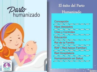 El éxito del Parto
Humanizado
Concepción
Hijos deseados
Citas y Controles
Educación
Rol de la Familia
RAF ( Red Apoyo Familiar)
Red Hospitalaria
Humanización en Salud.
 