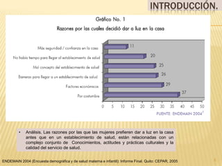  Análisis: Existe falta de atención en salud sexual y  reproductiva hacia mujeres de ciertos grupos sociales y étnicos del país,4Introducción.ENDEMAIN 2004 (Encuesta demográfica y de salud materna e infantil): Informe Final. Quito: CEPAR, 2005