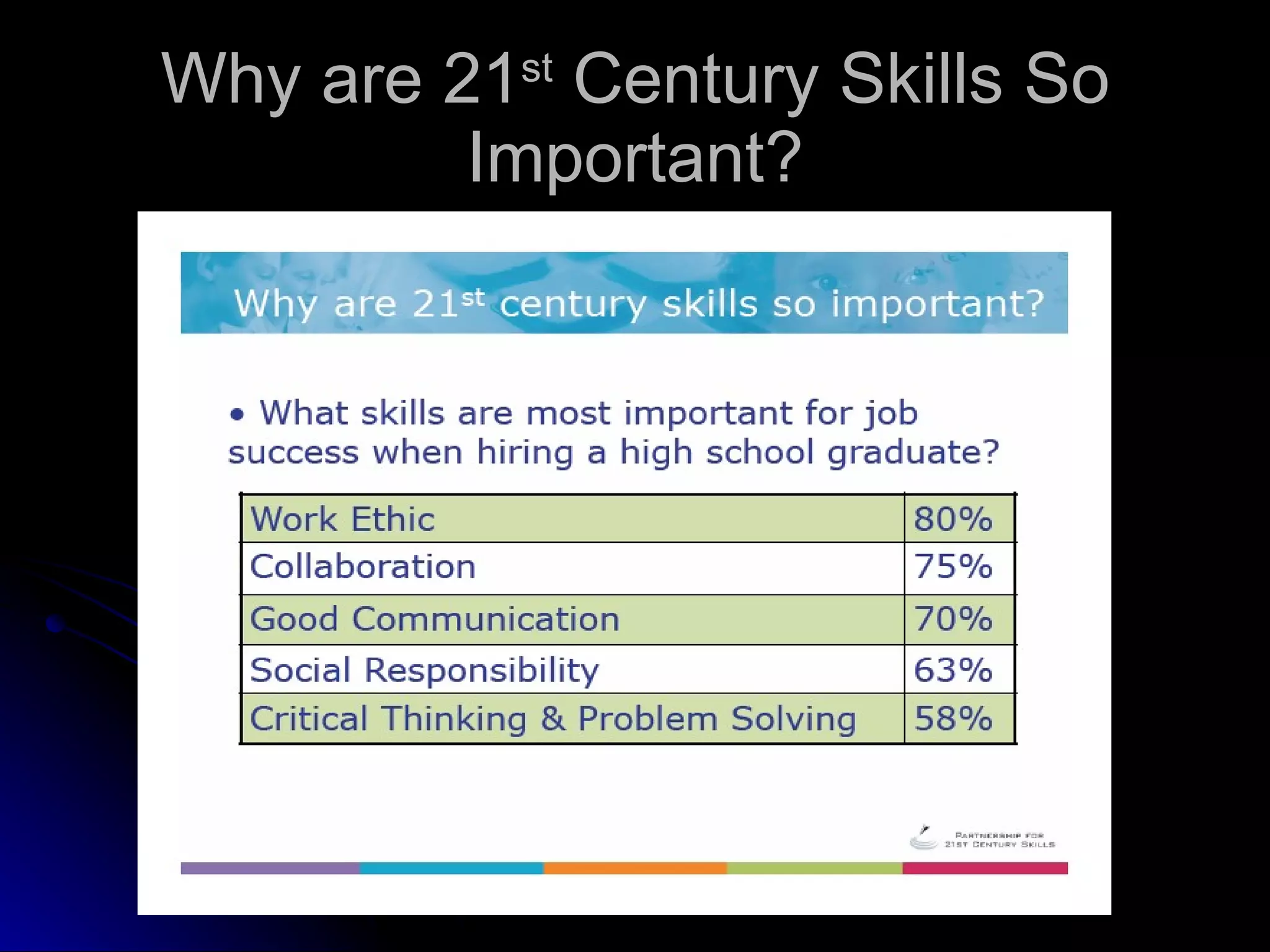 Why are 21 st  Century Skills So Important? 