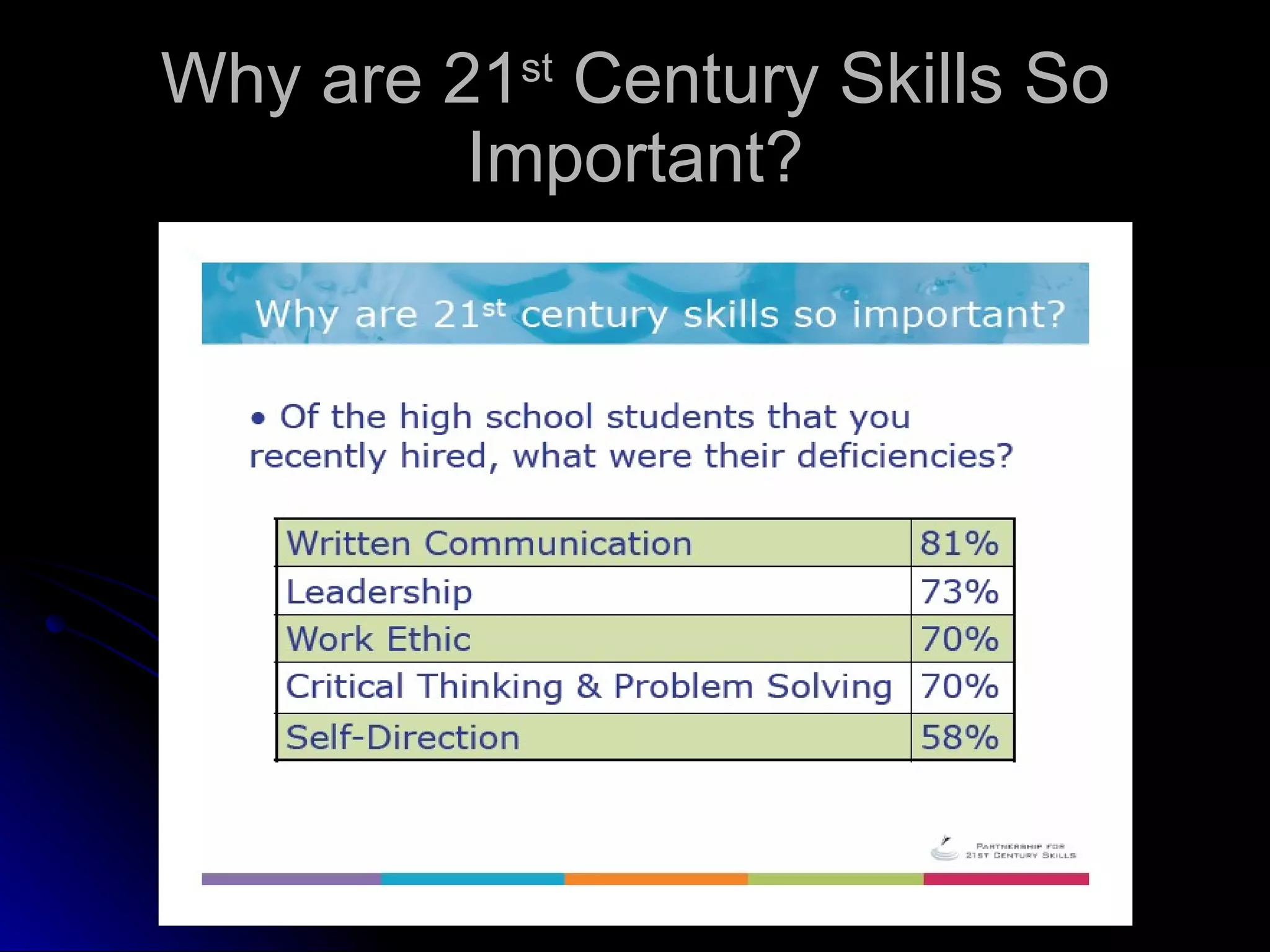 Why are 21 st  Century Skills So Important? 