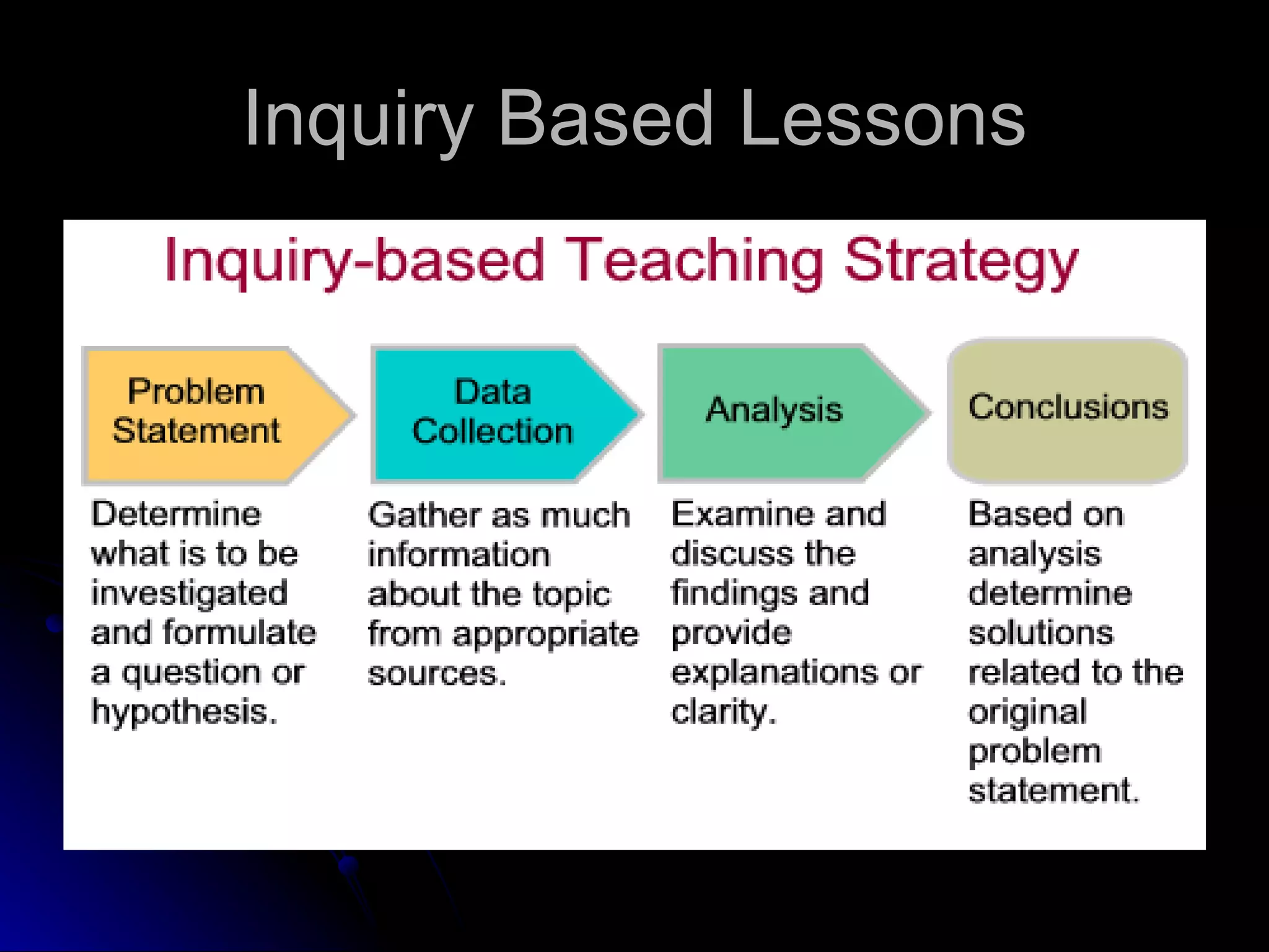 Inquiry Based Lessons 