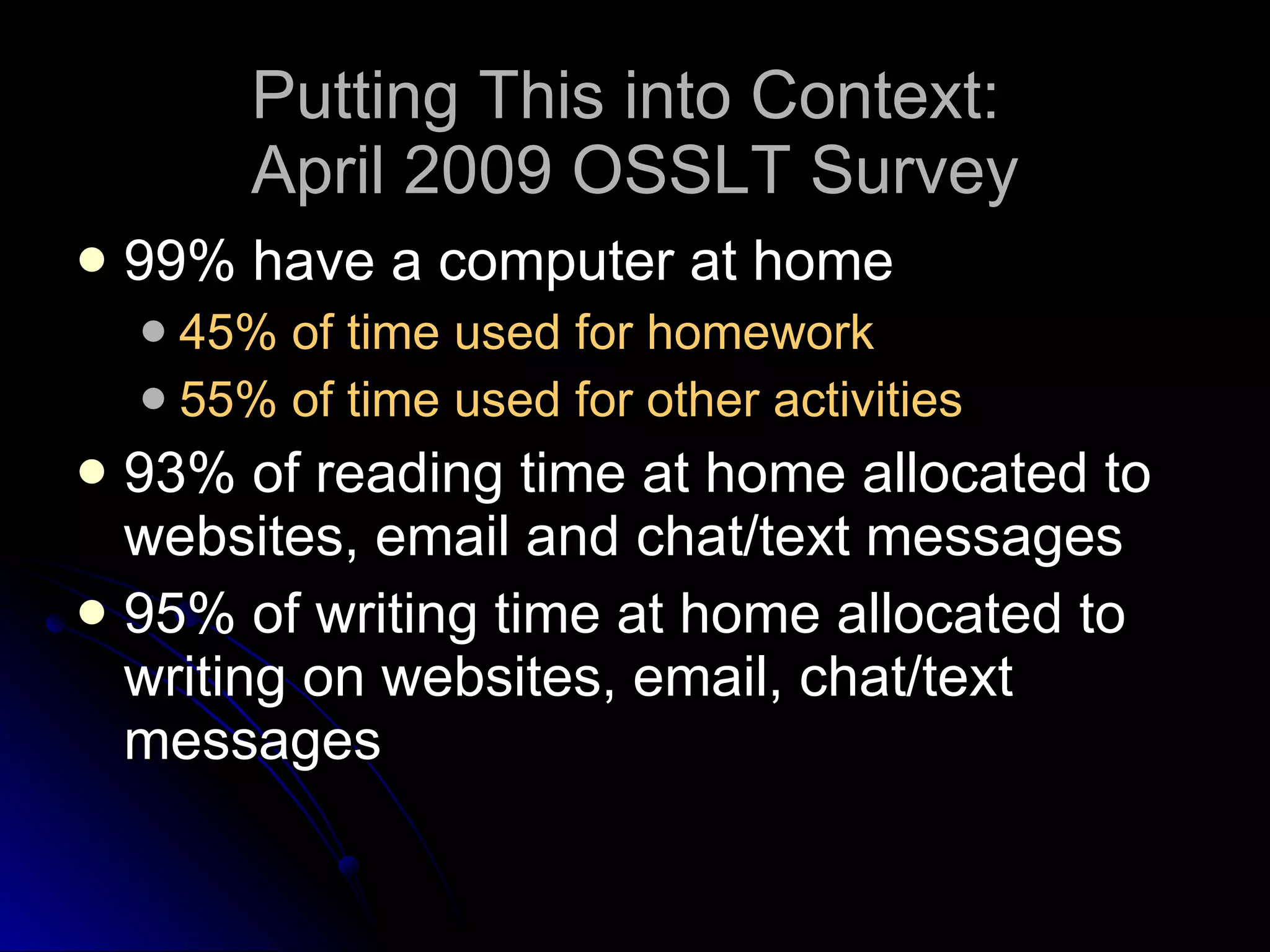 Putting This into Context:  April 2009 OSSLT Survey 99% have a computer at home 45% of time used for homework 55% of time used for other activities 93% of reading time at home allocated to websites, email and chat/text messages 95% of writing time at home allocated to writing on websites, email, chat/text messages 
