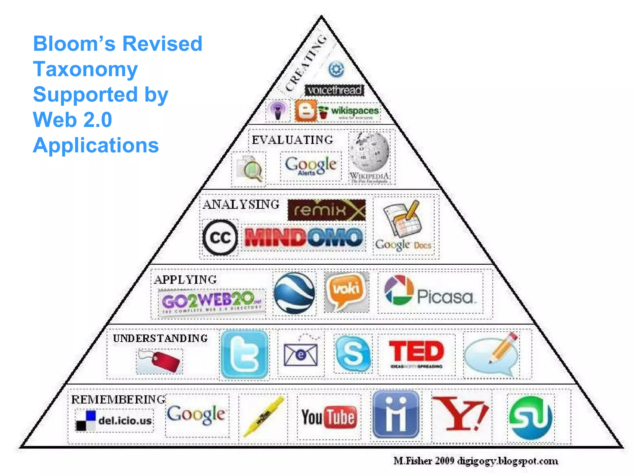 Bloom’s Revised Taxonomy Supported by Web 2.0 Applications 