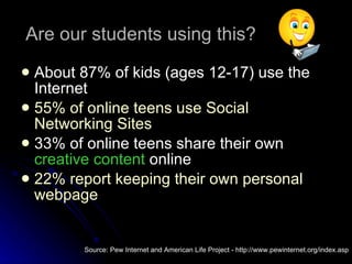 Are our students using this? About 87% of kids (ages 12-17) use the Internet 55% of online teens use Social Networking Sites   33% of online teens share their own  creative content  online 22% report keeping their own personal webpage   Source: Pew Internet and American Life Project - http://www.pewinternet.org/index.asp 