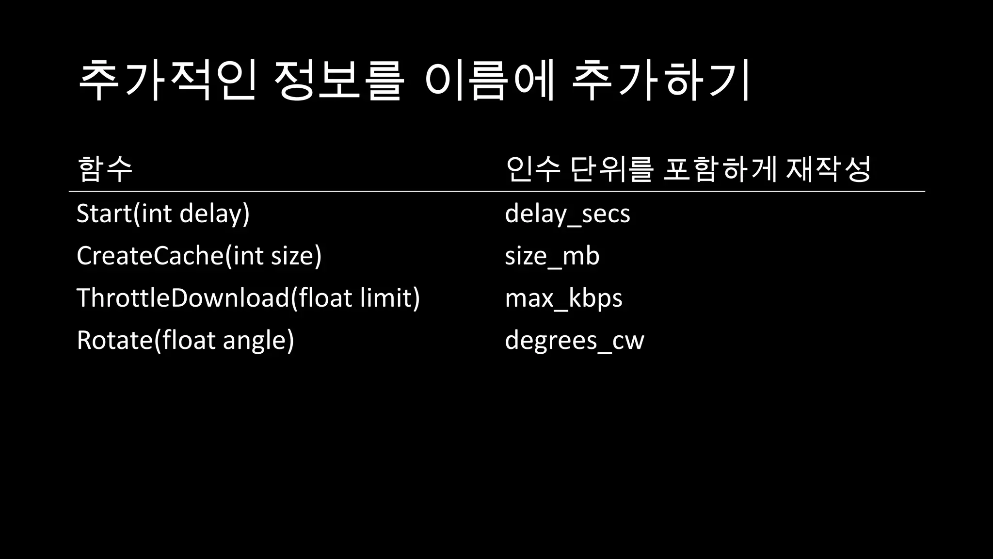 추가적인 정보를 이름에 추가하기
함수                              인수 단위를 포함하게 재작성
Start(int delay)                delay_secs
CreateCache(int size)           size_mb
ThrottleDownload(float limit)   max_kbps
Rotate(float angle)             degrees_cw
 