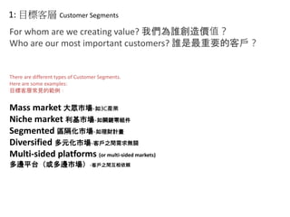 獲利世代中文簡報 Business model generation | PPTX