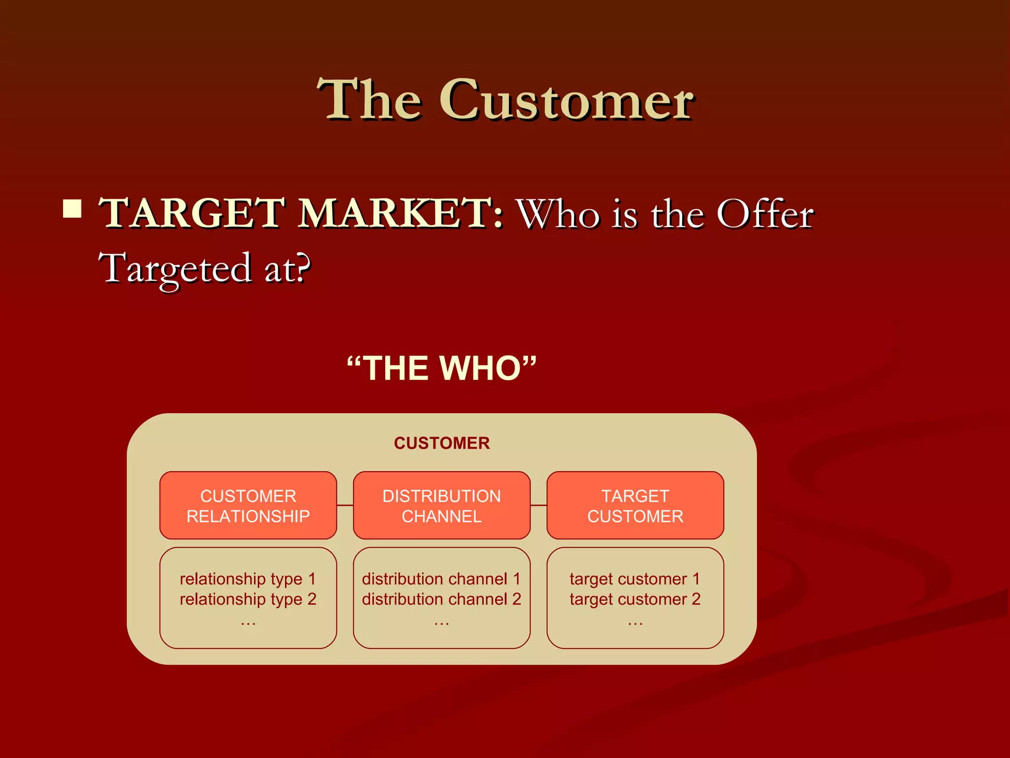 Quote “ VALUE  is a combination of price, service, quality and, most importantly, the relationship that you have with your customers.” - Chris Malta, Worldwide Brands 