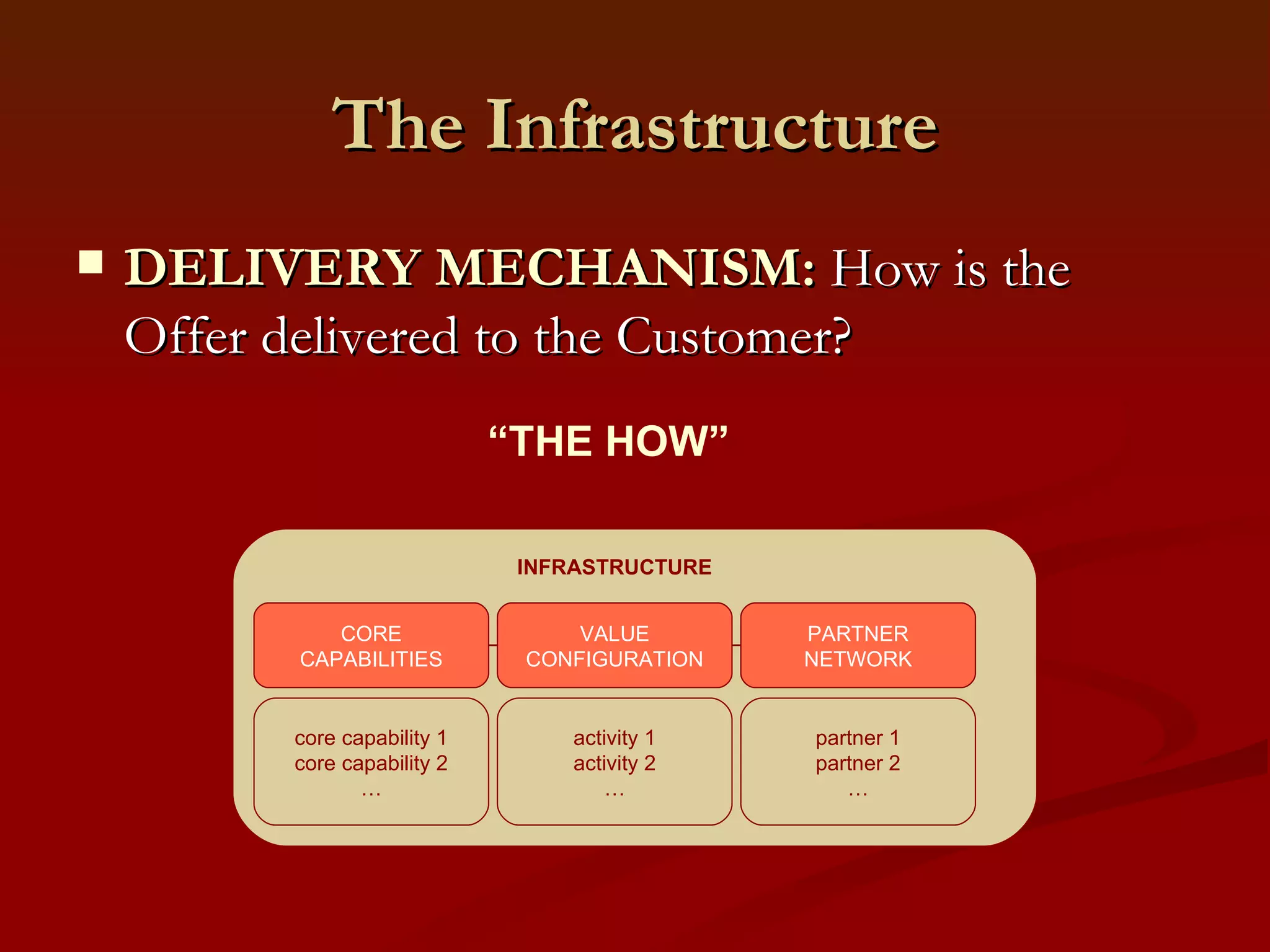 The Customer TARGET MARKET:  Who is the Offer Targeted at? value proposition 1 value proposition 2 … “ THE WHO” value proposition 1 value proposition 2 … target customer 1 target customer 2 … OFFER TARGET CUSTOMER DISTRIBUTION CHANNEL distribution channel 1 distribution channel 2 … target customer 1 target customer 2 … CUSTOMER CUSTOMER RELATIONSHIP relationship type 1 relationship type 2 … 