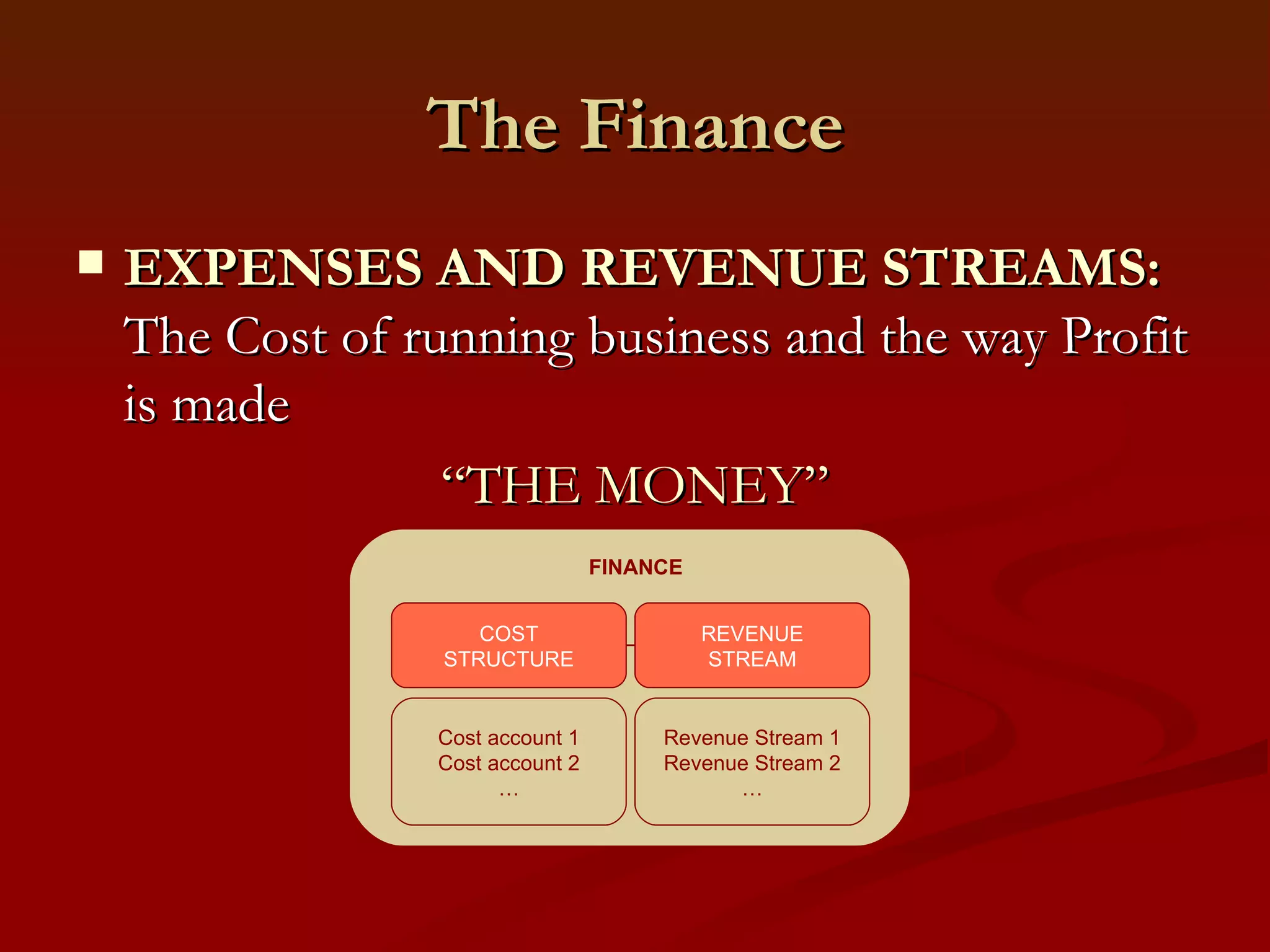 The Infrastructure DELIVERY MECHANISM:  How is the Offer delivered to the Customer? value proposition 1 value proposition 2 … “ THE HOW” value proposition 1 value proposition 2 … target customer 1 target customer 2 … OFFER value proposition 1 value proposition 2 … distribution channel 1 distribution channel 2 … target customer 1 target customer 2 … OFFER VALUE CONFIGURATION CORE CAPABILITIES core capability 1 core capability 2 … activity 1 activity 2 … INFRASTRUCTURE PARTNER NETWORK partner 1 partner 2 … 