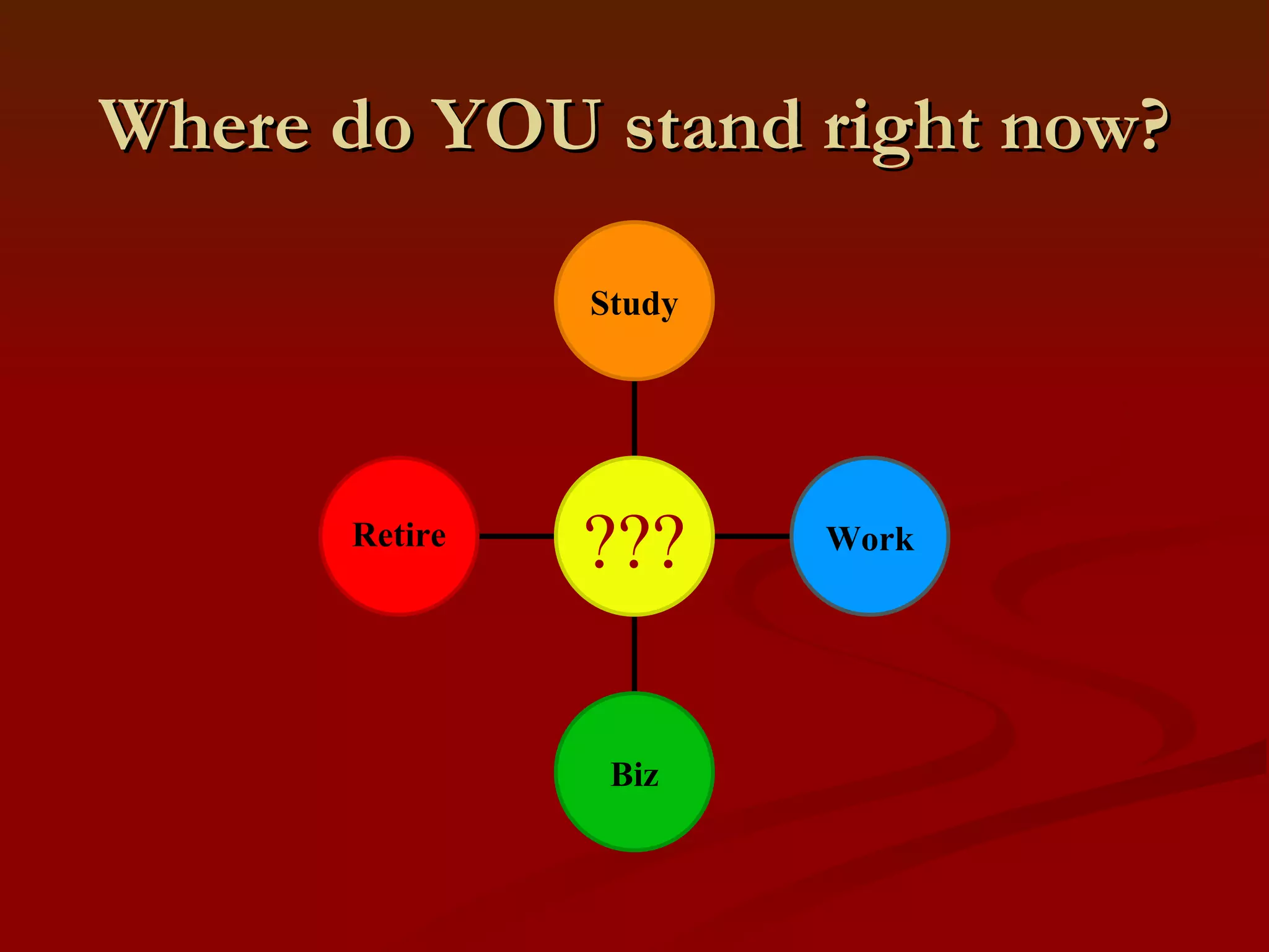 The Finance EXPENSES AND REVENUE STREAMS:  The Cost of running business and the way Profit is made “ THE MONEY” value proposition 1 value proposition 2 … value proposition 1 value proposition 2 … target customer 1 target customer 2 … OFFER value proposition 1 value proposition 2 … distribution channel 1 distribution channel 2 … target customer 1 target customer 2 … OFFER COST STRUCTURE Cost account 1 Cost account 2 … FINANCE REVENUE STREAM Revenue Stream 1 Revenue Stream 2 … 