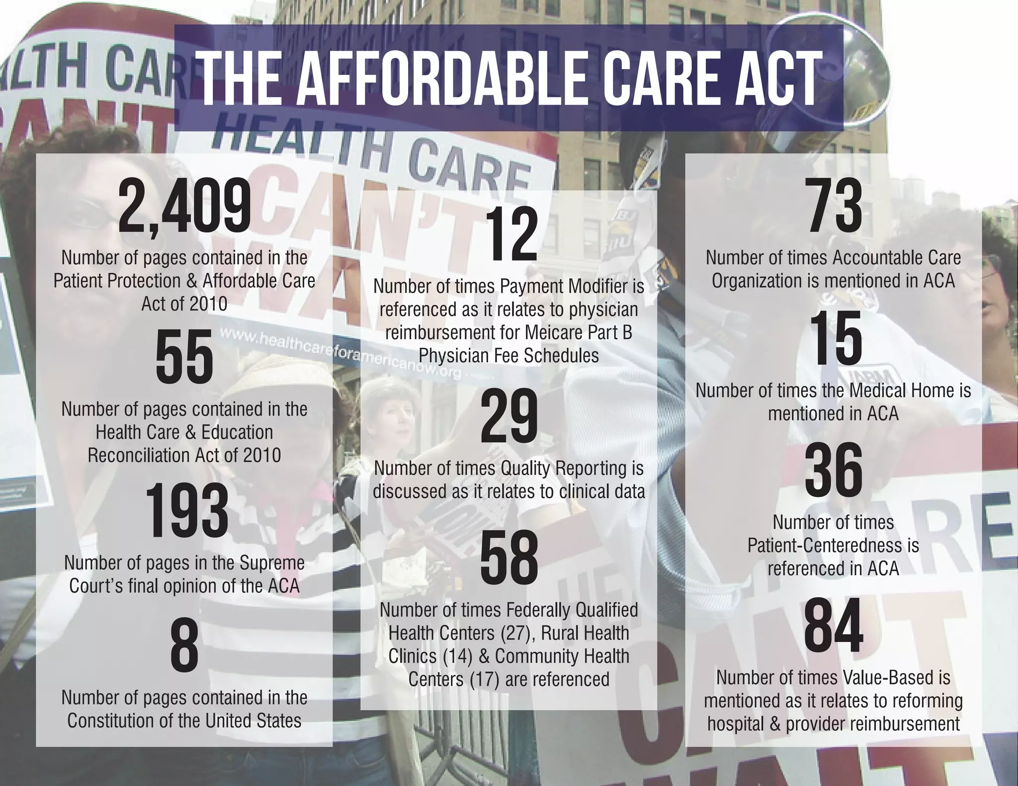 THE AFFORDABLE CARE ACT
        2,409
 Number of pages contained in the                     12                                        73
                                                                                   Number of times Accountable Care
Patient Protection & Affordable Care   Number of times Payment Modifier is          Organization is mentioned in ACA
             Act of 2010

                                                                                                15
                                        referenced as it relates to physician


             55
                                         reimbursement for Meicare Part B
                                              Physician Fee Schedules



                                                      29
                                                                                  Number of times the Medical Home is
 Number of pages contained in the                                                         mentioned in ACA
    Health Care & Education
   Reconciliation Act of 2010
                                       Number of times Quality Reporting is
                                                                                                36
           193
                                       discussed as it relates to clinical data
                                                                                             Number of times

 Number of pages in the Supreme
 Court’s final opinion of the ACA                     58                                 Patient-Centeredness is
                                                                                           referenced in ACA




               8
                                        Number of times Federally Qualified
                                         Health Centers (27), Rural Health
                                         Clinics (14) & Community Health
                                            Centers (17) are referenced
                                                                                                84
                                                                                    Number of times Value-Based is
 Number of pages contained in the                                                  mentioned as it relates to reforming
  Constitution of the United States                                                hospital & provider reimbursement
 