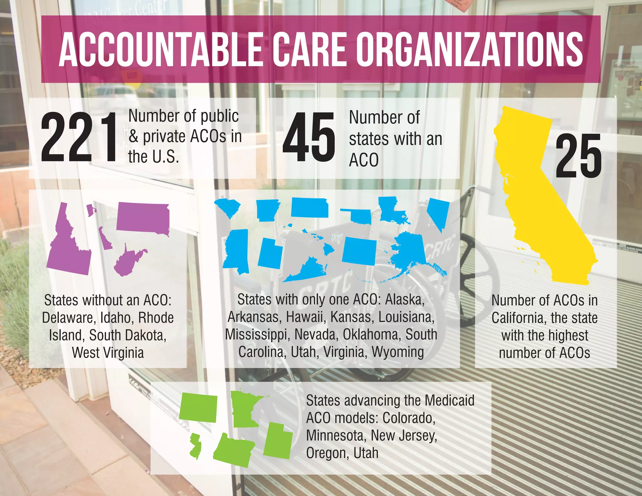 Accountable Care Organizations
221                                  45
              Number of public                  Number of


                                                                                     25
              & private ACOs in                 states with an
              the U.S.                          ACO




States without an ACO:        States with only one ACO: Alaska,          Number of ACOs in
Delaware, Idaho, Rhode      Arkansas, Hawaii, Kansas, Louisiana,         California, the state
 Island, South Dakota,      Mississippi, Nevada, Oklahoma, South          with the highest
      West Virginia           Carolina, Utah, Virginia, Wyoming           number of ACOs


                                         States advancing the Medicaid
                                         ACO models: Colorado,
                                         Minnesota, New Jersey,
                                         Oregon, Utah
 