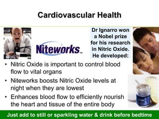 Cardiovascular Health
                                   Dr Ignarro won
                                    a Nobel prize
                                  for his research
                                   in Nitric Oxide.
                                   He developed:
• Nitric Oxide is important to control blood
  flow to vital organs
• Niteworks boosts Nitric Oxide levels at
  night when they are lowest
• Enhances blood flow to efficiently nourish
  the heart and tissue of the entire body
Just add to still or sparkling water & drink before bedtime
 