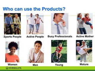 Who can use the Products?




Sports People   Active People   Busy Professionals   Active Mother




   Women            Men              Young             Mature
 