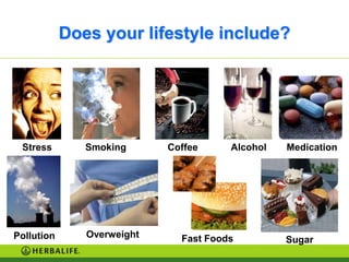 Does your lifestyle include?




 Stress        Smoking      Coffee     Alcohol   Medication




Pollution      Overweight     Fast Foods         Sugar
 
