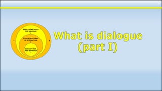 Or dialogue
CAPACITY FOR
NEW BEHAVIOR
2
FLUID STRUCTURES
OF INTERACTION
3
WHOLESOME SPACE
FOR DIALOGUE
4
1 5
 