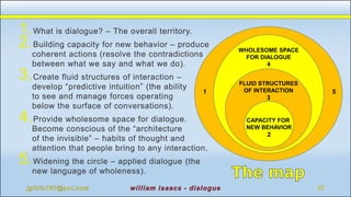 Or dialogue
CAPACITY FOR
NEW BEHAVIOR
2
FLUID STRUCTURES
OF INTERACTION
3
WHOLESOME SPACE
FOR DIALOGUE
4
1 5
 