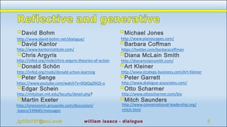 http://www.pianoscapes.com/
http://www.conversational-leadership.org/
mitch.html
https://twitter.com/barbaracoffman
http://www.dialogue-associates.com/
http://onecosmic.groupsite.com/discussion/
topics/249685/messages
http://www.kantorinstitute.com/
http://www.strategy-business.com/Art-Kleiner
http://www.ottoscharmer.com/bio
http://dianamclainsmith.com/
http://www.david-bohm.net/dialogue/
http://infed.org/mobi/chris-argyris-theories-of-action
http://infed.org/mobi/donald-schon-learning
http://mitsloan.mit.edu/faculty/detail.php?
https://www.youtube.com/watch?v=0QtQqZ6Q5-o
 