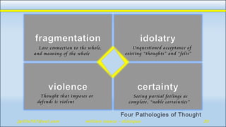 Lose connection to the whole,
and meaning of the whole
Seeing partial feelings as
complete, “noble certainties”
Unquestioned acceptance of
existing “thoughts” and “felts”
Thought that imposes or
defends is violent
 