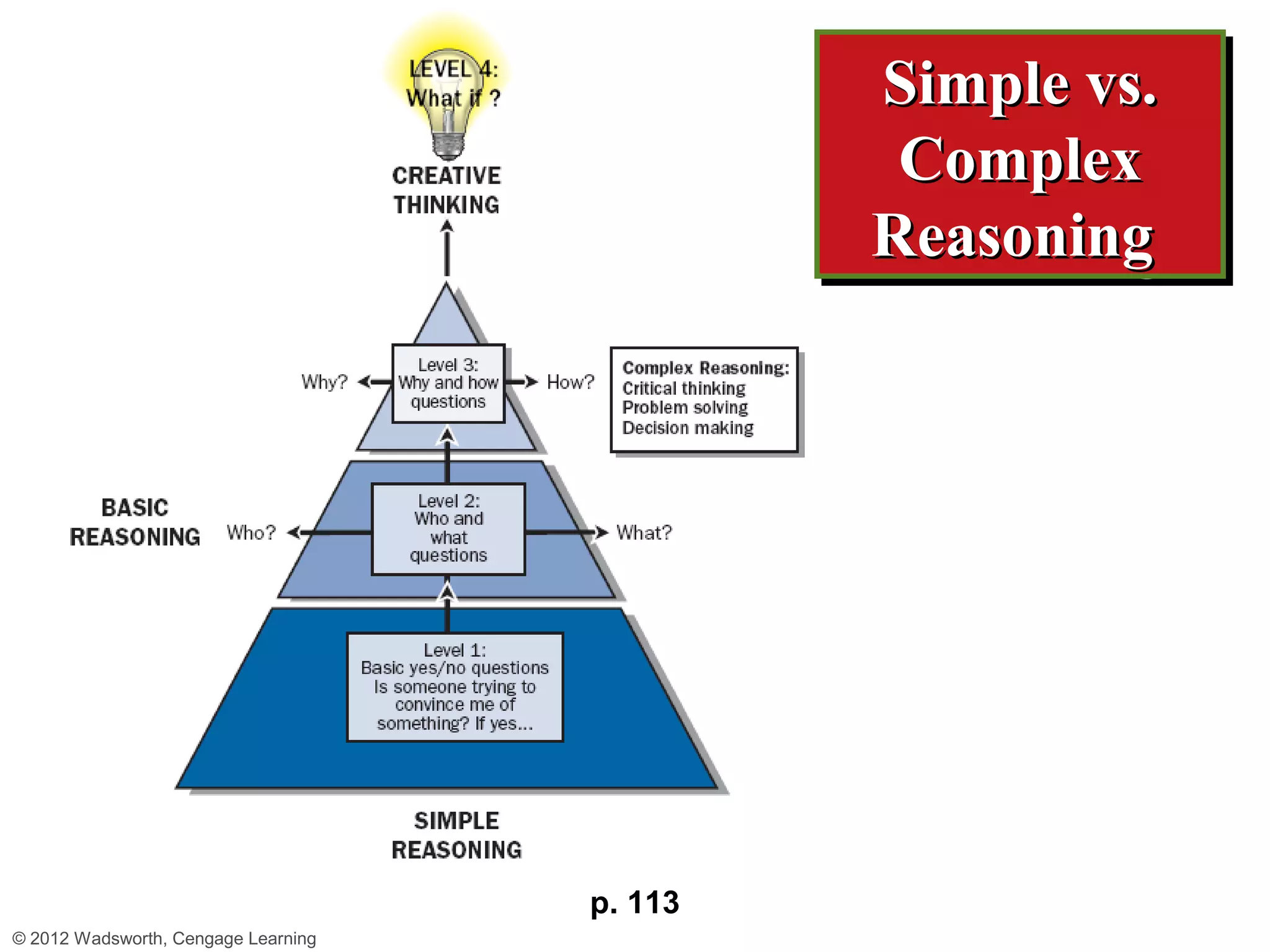 Simple vs.
                                              Simple vs.
                                               Complex
                                               Complex
                                              Reasoning
                                              Reasoning




                                     p. 113
© 2012 Wadsworth, Cengage Learning
 
