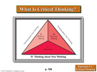 What Is Critical Thinking?
                           What Is Critical Thinking?




                                                     Exercise 5.1:
                                      p. 109        Critical Thinking
© 2012 Wadsworth, Cengage Learning
 