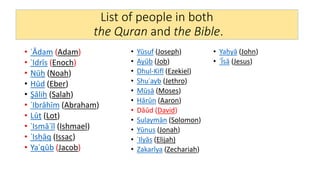 • ʾĀdam (Adam)
• ʾIdrīs (Enoch)
• Nūḥ (Noah)
• Hūd (Eber)
• Ṣāliḥ (Salah)
• ʾIbrāhīm (Abraham)
• Lūṭ (Lot)
• ʾIsmāʿīl (Ishmael)
• ʾIsḥāq (Issac)
• Yaʿqūb (Jacob)
• Yūsuf (Joseph)
• Ayūb (Job)
• Dhul-Kifl (Ezekiel)
• Shuʿayb (Jethro)
• Mūsā (Moses)
• Hārūn (Aaron)
• Dāūd (David)
• Sulaymān (Solomon)
• Yūnus (Jonah)
• ʾIlyās (Elijah)
• Zakarīya (Zechariah)
• Yaḥyā (John)
• ʿĪsā (Jesus)
List of people in both
the Quran and the Bible.
 