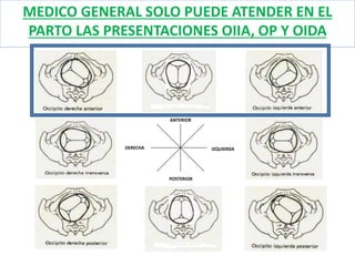 MEDICO GENERAL SOLO PUEDE ATENDER EN EL
PARTO LAS PRESENTACIONES OIIA, OP Y OIDA
Occipito púbica
Occipito sacra
ANTERIOR
POSTERIOR
DERECHA IZQUIERDA
 