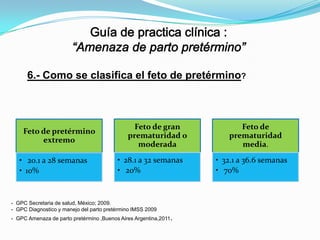 6.- Como se clasifica el feto de pretérmino?

Feto de pretérmino
extremo
• 20.1 a 28 semanas
• 10%

Feto de gran
prematuridad o
moderada
• 28.1 a 32 semanas
• 20%

- GPC Secretaria de salud, México; 2009.
- GPC Diagnostico y manejo del parto pretérmino IMSS 2009
- GPC Amenaza de parto pretérmino ,Buenos Aires Argentina,2011.

Feto de
prematuridad
media.
• 32.1 a 36.6 semanas
• 70%

 