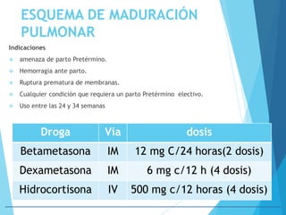 ESQUEMA DE MADURACIÓN
PULMONAR
Indicaciones
 amenaza de parto Pretérmino.
 Hemorragia ante parto.
 Ruptura prematura de membranas.
 Cualquier condición que requiera un parto Pretérmino electivo.
 Uso entre las 24 y 34 semanas
Droga Vía dosis
Betametasona IM 12 mg C/24 horas(2 dosis)
Dexametasona IM 6 mg c/12 h (4 dosis)
Hidrocortisona IV 500 mg c/12 horas (4 dosis)
 