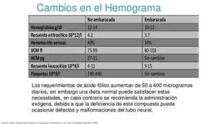 Chou, B. (2021). Manual Johns Hopkins de Ginecología Y Obstetricia (1.a ed., Vol. 3). baltimore, maryland: LWW.
 