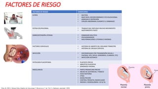 FACTORES DE RIESGO
FACTORES DE RIESGO CONDICIONES
ESTRÉS • SOLTERA
• BAJO NIVEL SOCIOECONOMICO Y/O EDUCACIONAL
• ANSIEDAD O DEPRESIÓN
• CIRUGÍA ABDOMINAL DURANTE EL EMBARAZO
FATIGA OCUPACIONAL • TRABAJO QUE IMPLIQUE MUCHO MOVIMIENTO
• AGOTAMIENTO FISICO
SOBREDISTENSIÓN UTERINA • EMBARAZO MULTIPLE
• POLIHIDRAMNIOS
• MALFORMACIONES UTERINAS O MIOMAS
FACTORES CERVICALES • HISTORIA DE ABORTO DEL SEGUNDO TRIMESTRE
• HISTORIA DE CIRUGIA CERVICAL
INFECCIÓN • ENFERMEDADES POR TRANSMISIÓN SEXUAL (
VIH/SIDA, VPH, SIFILIS, GONORREA, CLAMIDIA, ETC)
• INFECCIÓN SISTEMICA
PATOLOGÍA PLACENTARIA • PLACENTA PREVIA
• ABRUPTIO PLACENTAE
• SANGRADO VAGINAL
MISCELANEAS • PARTO PREMATURO PREVIO
• ABUSO DE SUSTANCIAS / TABACO
• EDAD MATERNA
• ETNIA
• DESNUTRICIÓN
• CONTROL PRENATAL INADECUADO
• ANEMIA ( HEMOGLOBINA <10 G/ DL
Chou, B. (2021). Manual Johns Hopkins de Ginecología Y Obstetricia (1.a ed., Vol. 3). baltimore, maryland: LWW.
 