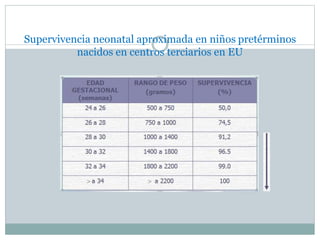 Supervivencia neonatal aproximada en niños pretérminos
nacidos en centros terciarios en EU
 