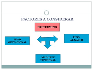 FACTORES A CONSIDERAR
EDAD
GESTACIONAL
PRETERMINO
PESO
AL NACER
MADUREZ
FUNCIONAL
 