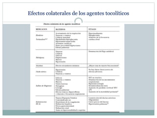 Efectos colaterales de los agentes tocolíticos
 