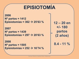 EPISIOTOMÍA
2006
Nº partos = 1412
Episiotomías = 362        25’63 %                          12 – 20 en
2007                                                         +/- 180
Nº partos = 1439                                             partos
Episiotomías = 297        20’63 %                           (2 años)
2008
Nº partos = 1505                                           8.4 - 11 %
Episiotomías = 252        16’74 %

                 Carmen Rivero y Sandra Pérez. Matronas.
 